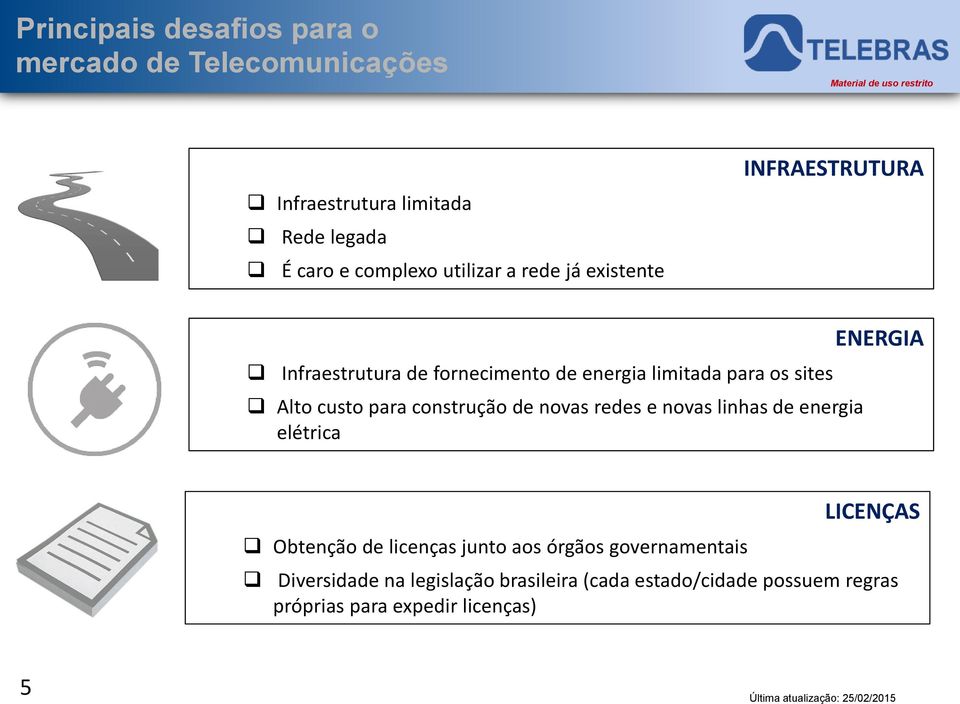 construção de novas redes e novas linhas de energia elétrica ENERGIA Obtenção de licenças junto aos órgãos