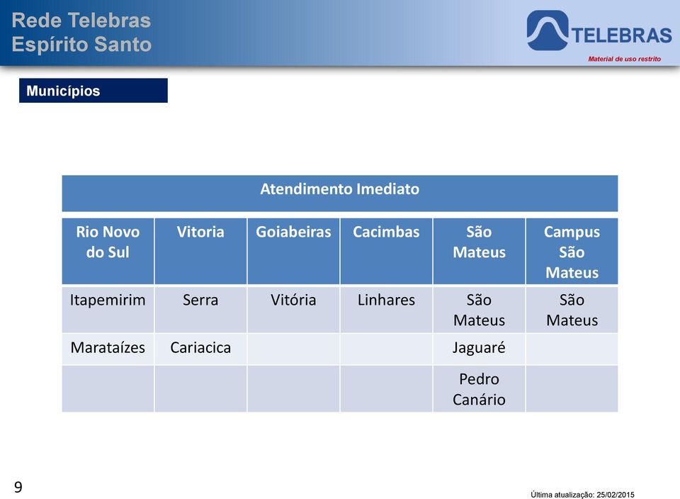 Mateus Itapemirim Serra Vitória Linhares São Mateus