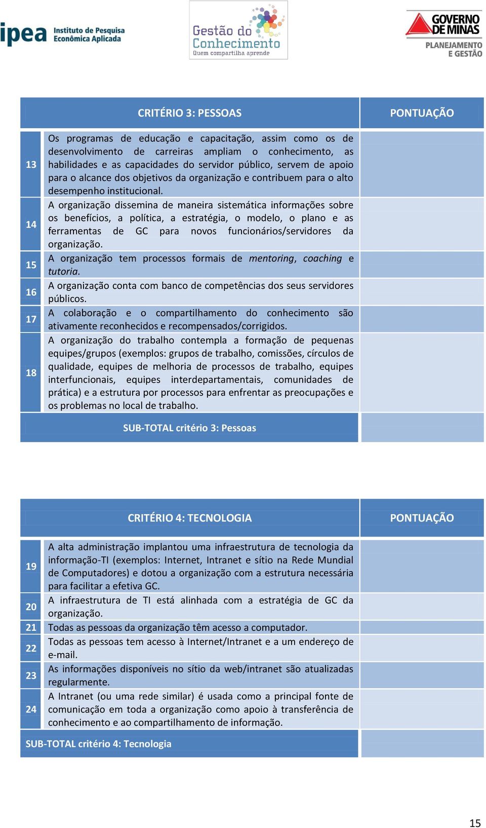 A organização dissemina de maneira sistemática informações sobre os benefícios, a política, a estratégia, o modelo, o plano e as ferramentas de GC para novos funcionários/servidores da organização.