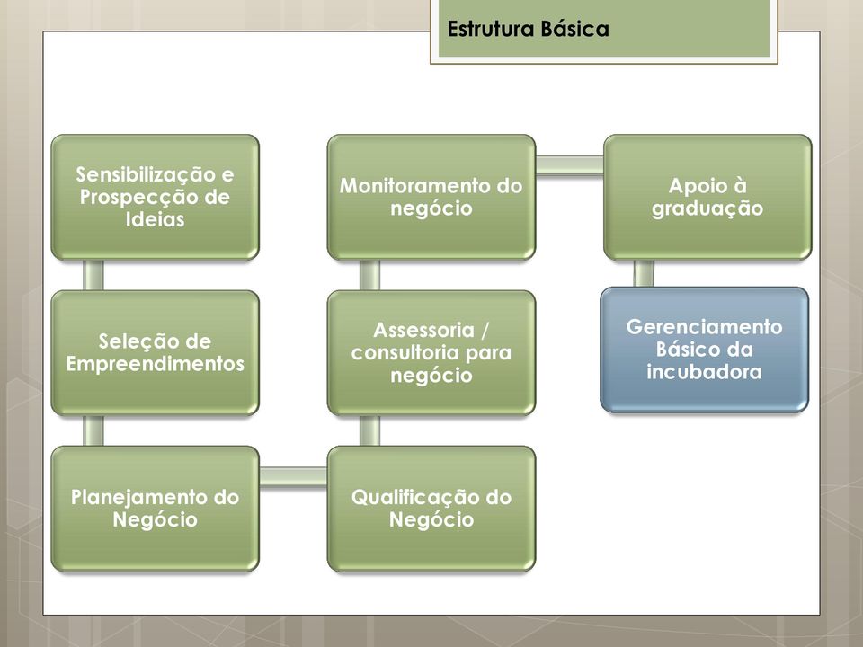 Empreendimentos Assessoria / consultoria para negócio