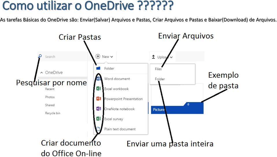 são: Enviar(Salvar) Arquivos e Pastas,