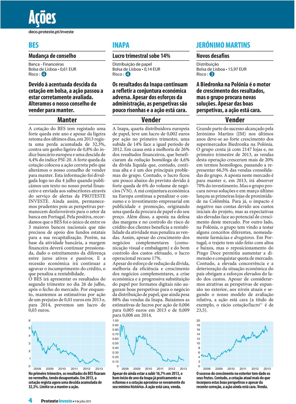 Manter A cotação do BES tem registado uma forte queda este ano e apesar da ligeira retoma dos últimos dias, em 213 regista uma perda acumulada de 32,3%, contra um ganho ligeiro de,8% do índice