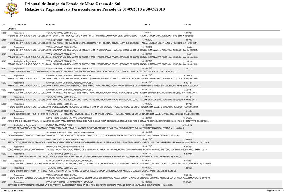T.ADIT.CONT.01.031/2009 - CAMAPUA-MS -REA- JUSTE DE PRECO (IGPM)-PRORROGACAO PRAZO, SERVICOS DE COPEI- RAGEM, LIMPEZA ETC..VIGENCIA: 16/03/2010 A 15/03/2011. 1.108,27 PREGAO 064/07-1.T.ADIT.CONT.01.031/2009 - CAMAPUA-MS -REA- JUSTE DE PRECO (IGPM)-PRORROGACAO PRAZO, SERVICOS DE COPEI- RAGEM, LIMPEZA ETC..VIGENCIA: 16/03/2010 A 15/03/2011. 50901 Anulação de Pagamento (1.