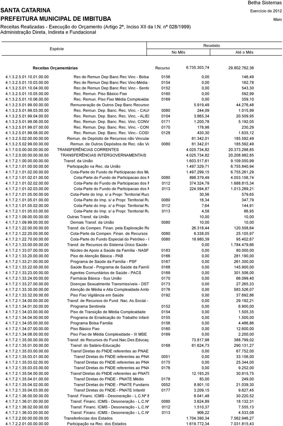 919,49 44.276,48 4.1.3.2.5.01.99.03.00.00 Rec. Remun. Dep. Banc. Rec. Vinc. - CAUCAO 0080 244,09 1.015,99 4.1.3.2.5.01.99.04.00.00 Rec. Remun. Dep. Banc. Rec. Vinc. - ALIENAÇÃO0104 3.865,34 20.