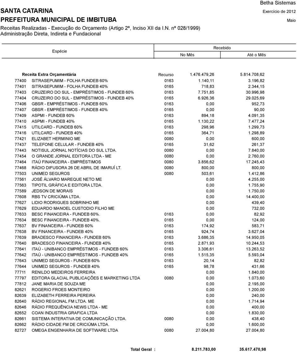 025,69 77406 GBSR - EMPRÉSTIMOS - FUNDEB 60% 0163 952,73 77407 GBSR - EMPRÉSTIMOS - FUNDEB 40% 0165 9 77409 ASPMI - FUNDEB 60% 0163 894,18 4.091,35 77410 ASPMI - FUNDEB 40% 0165 1.130,22 7.