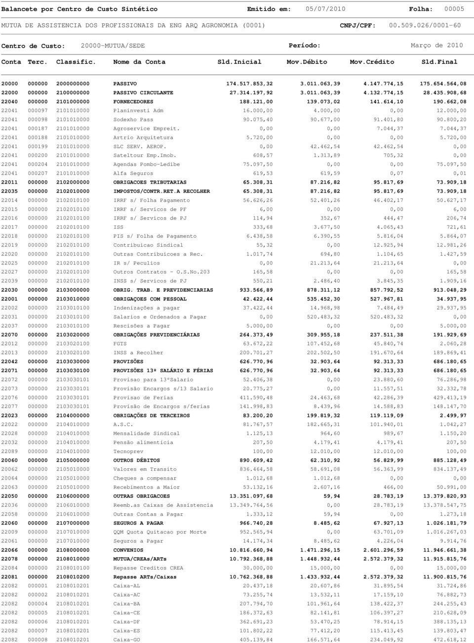 662,08 22041 000097 2101010000 Planinvesti Adm 16.000,00 4.000,00 0,00 12.000,00 22041 000098 2101010000 Sodexho Pass 90.075,40 90.677,00 91.401,80 90.