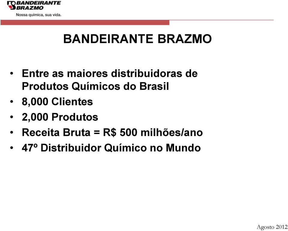 8,000 Clientes 2,000 Produtos Receita Bruta =