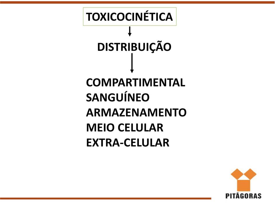 COMPARTIMENTAL