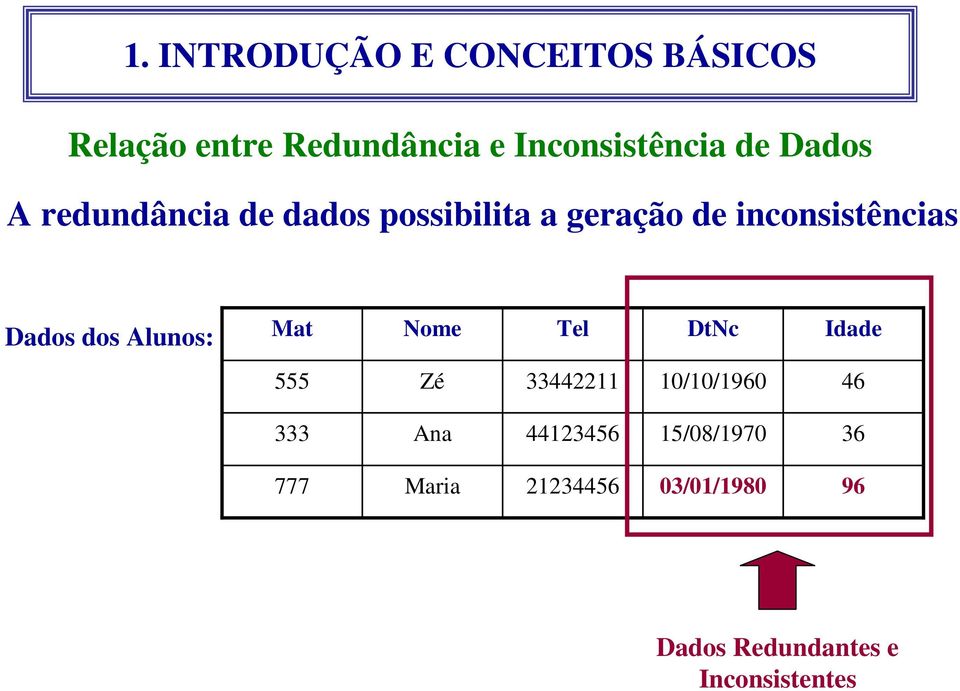 Nome Tel DtNc Idade 555 Zé 33442211 10/10/1960 46 333 Ana 44123456