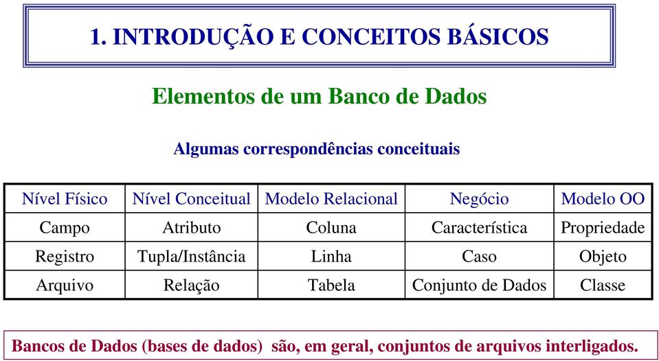 Propriedade Registro Tupla/Instância Linha Caso Objeto Arquivo Relação Tabela Conjunto de