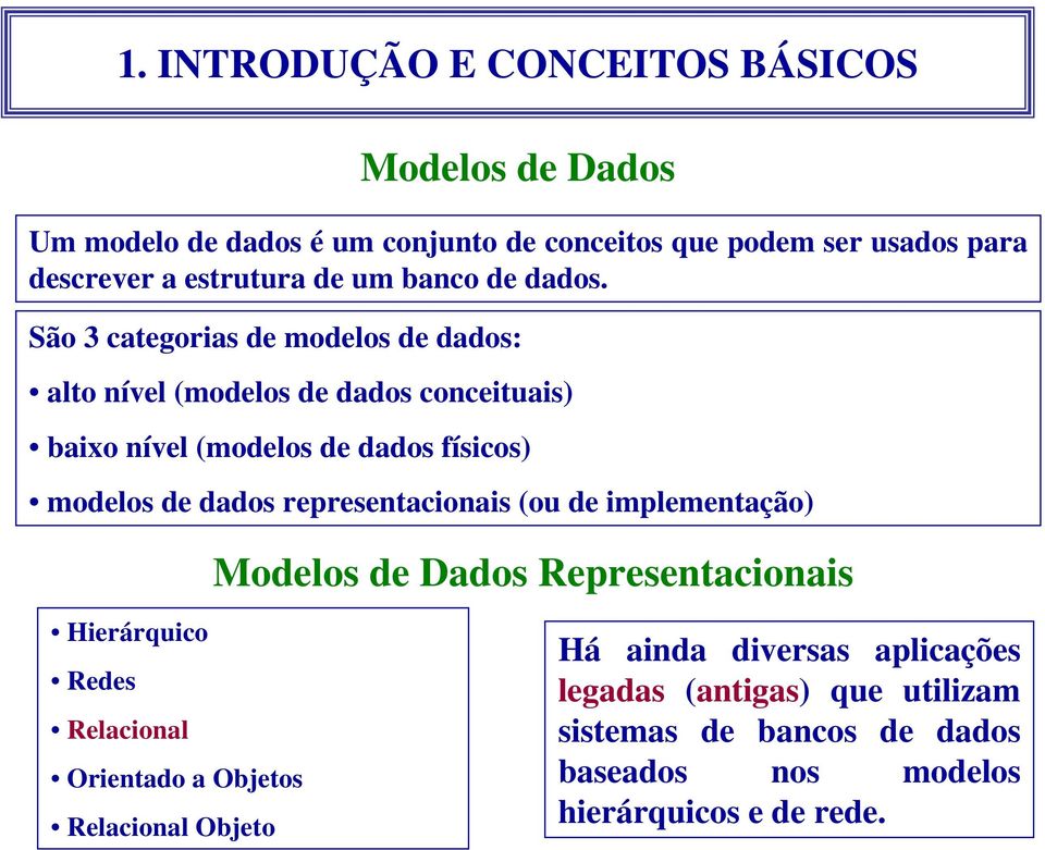 representacionais (ou de implementação) Modelos de Dados Representacionais Hierárquico Redes Relacional Orientado a Objetos Relacional