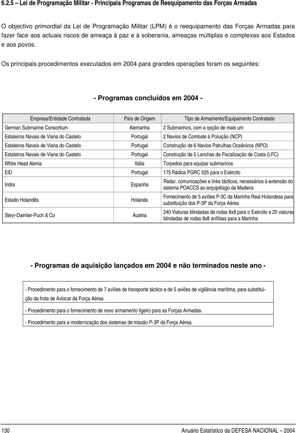 Os principais procedimentos executados em 2004 para grandes operações foram os seguintes: - Programas concluídos em 2004 - Empresa/Entidade Contratada País de Origem Tipo de Armamento/Equipamento