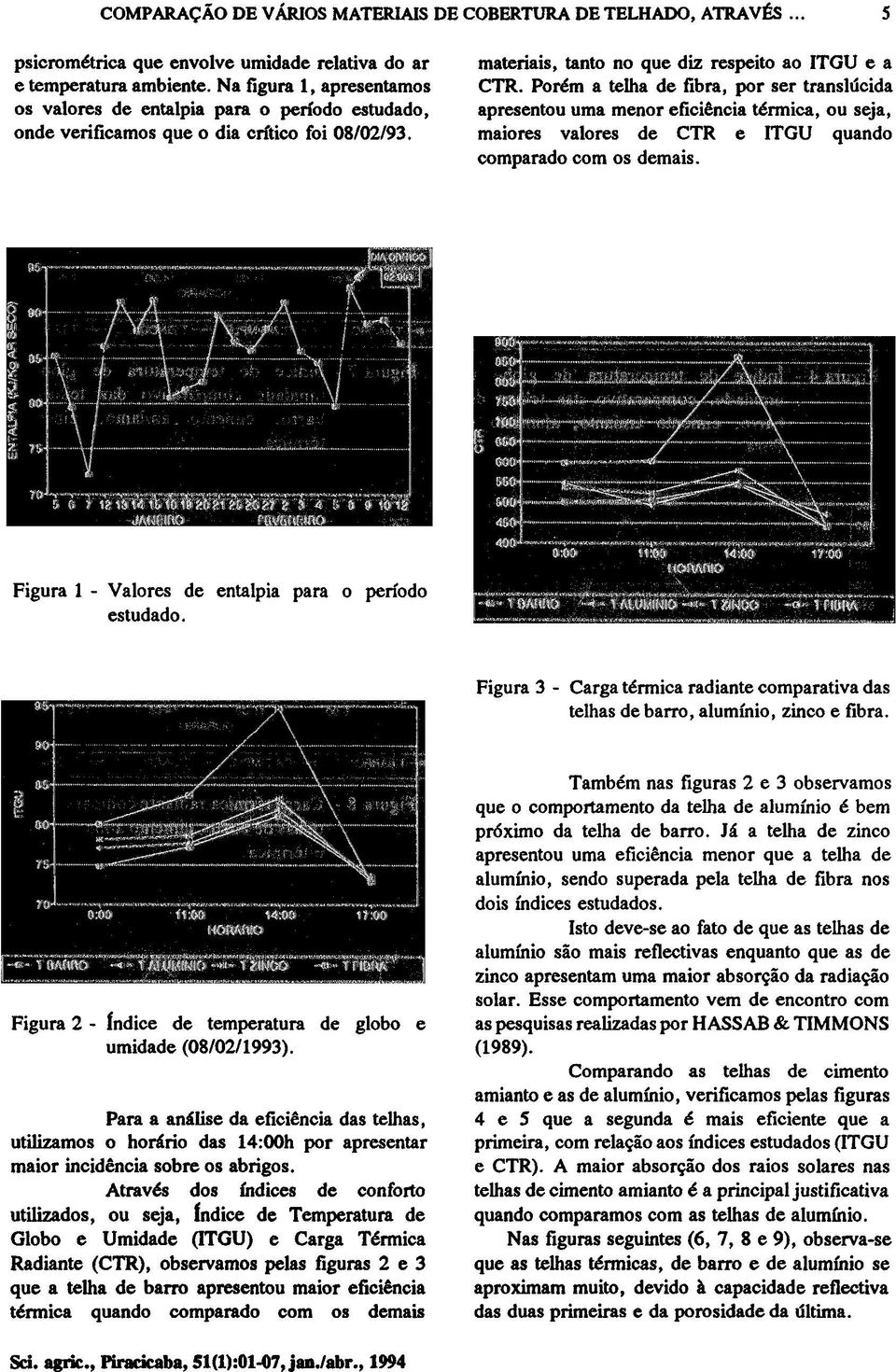 Porém a telha de fibra, por ser translúcida apresentou uma menor eficiência térmica, ou seja, maiores valores de CTR e ITGU quando comparado com os demais.