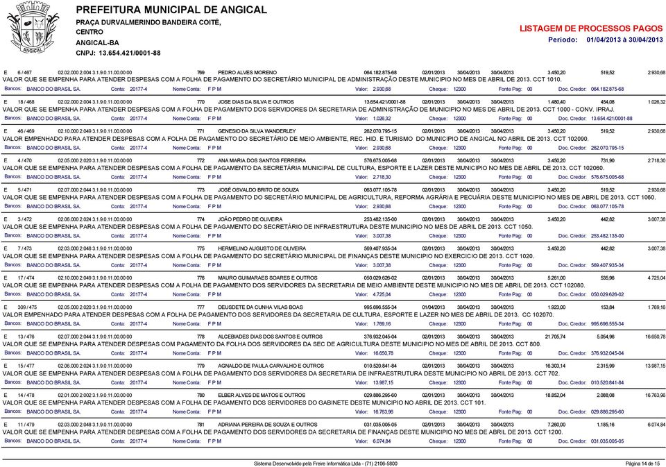 930,68 Doc. Credor: 064.182.875-68 1.480,40 454,08 1.026,32 VALOR QU S MPHA PARA ATDR DSPSAS COM A FOLHA D PAAMTO DOS SRVIDORS DA SCRTARIA D ADMIISTRAÇÃO D MUICIPIO O MS D ABRIL D 2013.