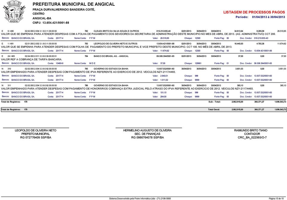 1 / 481 02.01.000 2.002 3.1.9.0.11.00.00 00 783 LOPOLDO D OLIVIRA TO OUTROS 26.518,85 Doc. Credor: 019.210.655-40 16.44 4.765,38 11.