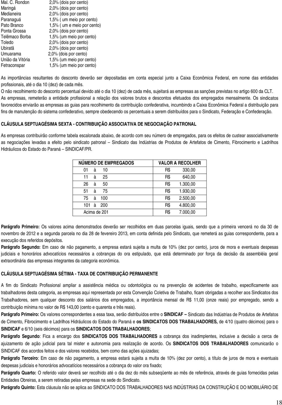 1,5% ( um meio por cento) 1,5% ( um e meio por cento) 2,0% (dois por cento) 1,5% (um meio por cento) 2,0% (dois por cento) 2,0% (dois por cento) 2,0% (dois por cento) 1,5% (um meio por cento) 1,5%