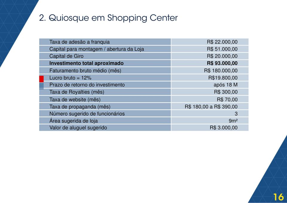 website (mês) Taxa de propaganda (mês) Número sugerido de funcionários Área sugerida de loja Valor de aluguel sugerido R$ 22.