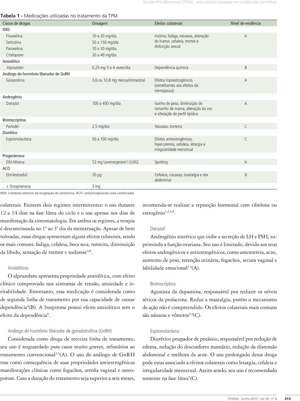 lprazolan 0,25 mg 3 a 4 vezes/dia Dependência química B nálogo do hormônio liberador de GnRH Gosserelina 3,6 ou 10,8 mg mensal/trimestral Efeitos hipoestrogênicos (semelhantes aos efeitos da