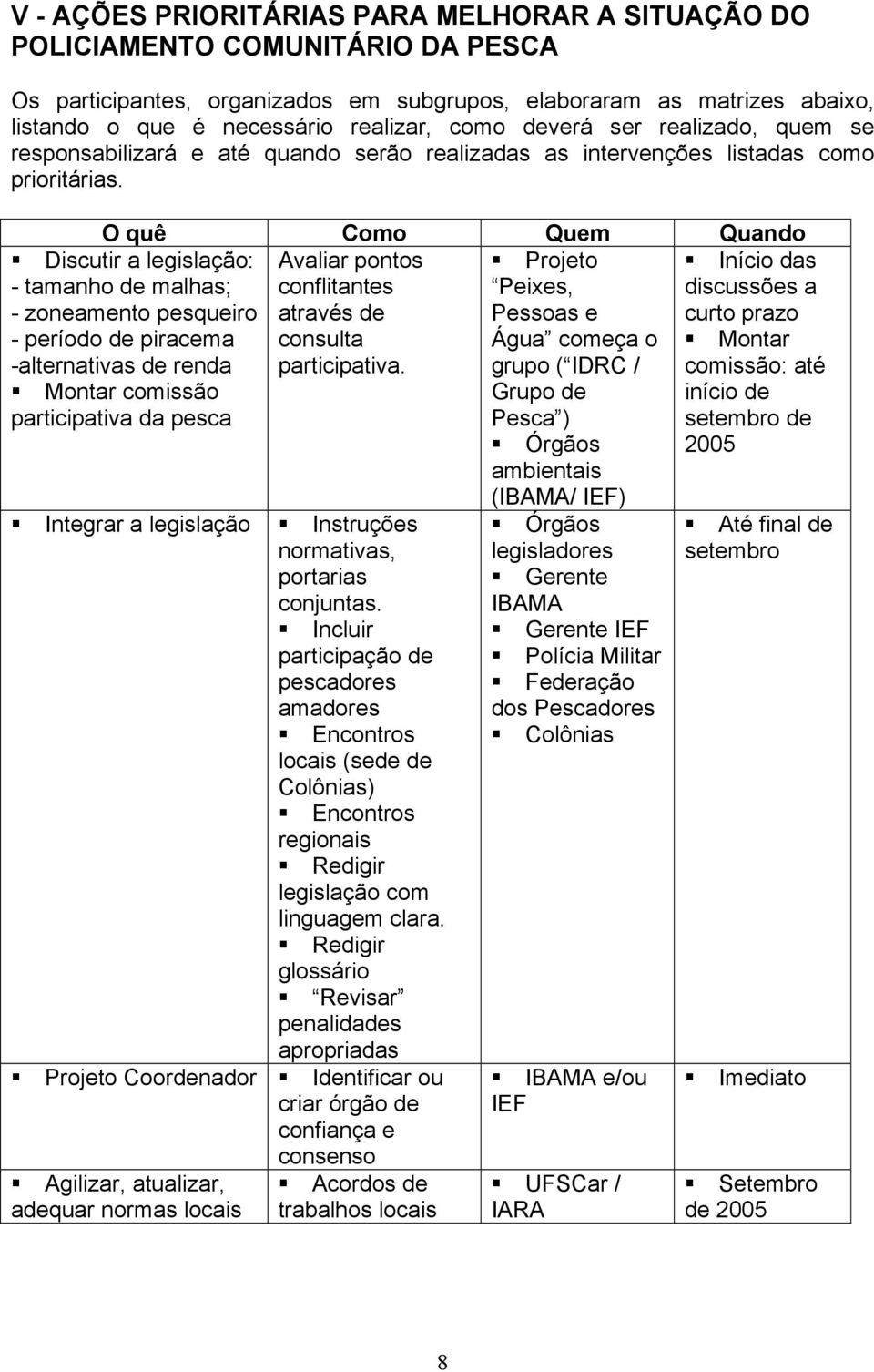 O quê Como Quem Quando Avaliar pontos conflitantes através de consulta participativa.