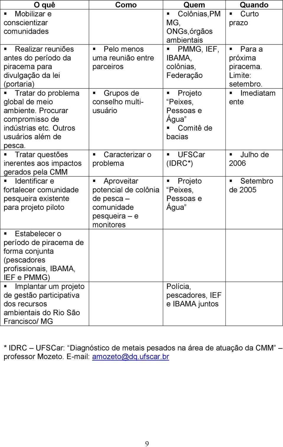 Tratar questões inerentes aos impactos gerados pela CMM Identificar e fortalecer comunidade pesqueira existente para projeto piloto Estabelecer o período de piracema de forma conjunta (pescadores