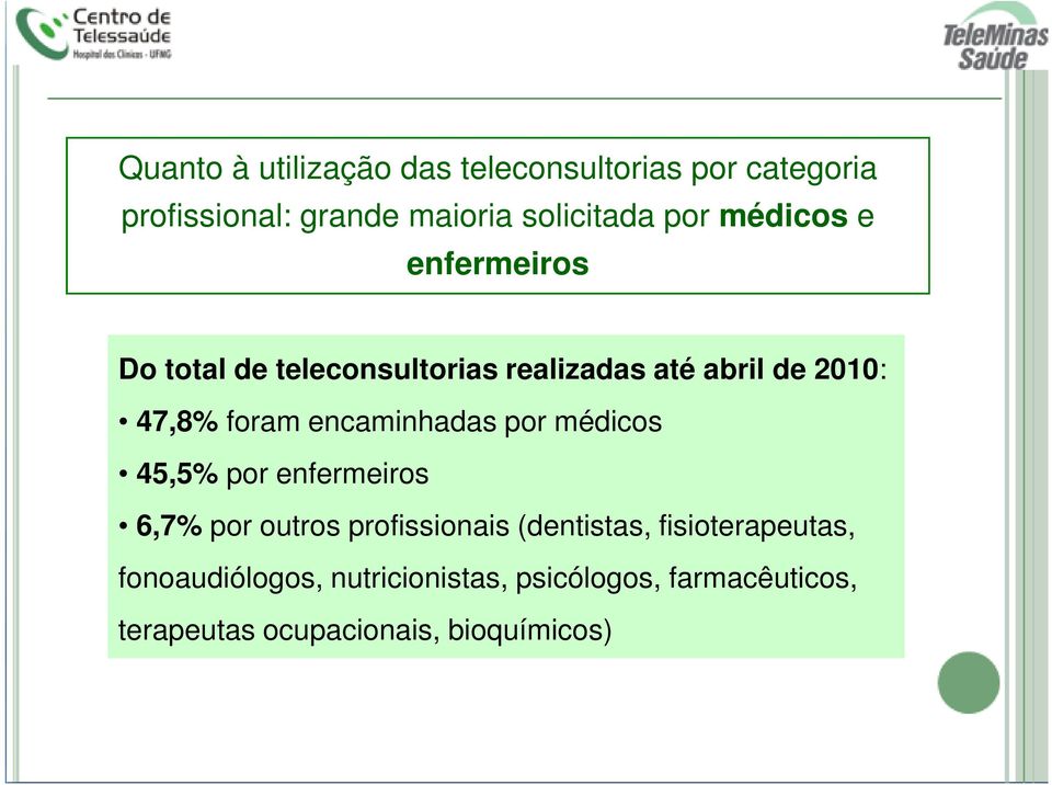 encaminhadas por médicos 45,5% por enfermeiros 6,7% por outros profissionais (dentistas,