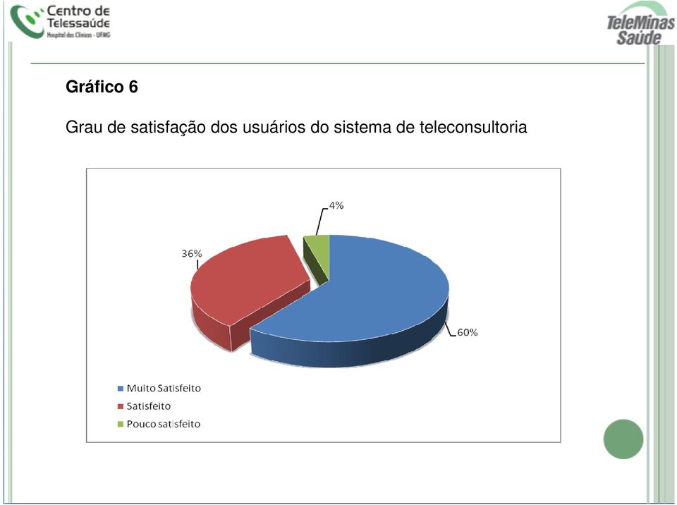 usuários do