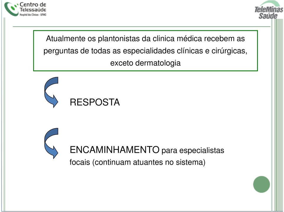 cirúrgicas, exceto dermatologia RESPOSTA