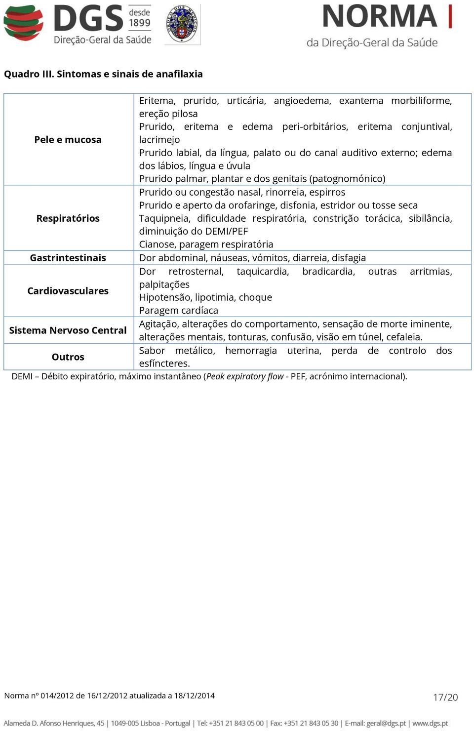 Prurido labial, da língua, palato ou do canal auditivo externo; edema dos lábios, língua e úvula Prurido palmar, plantar e dos genitais (patognomónico) Prurido ou congestão nasal, rinorreia, espirros