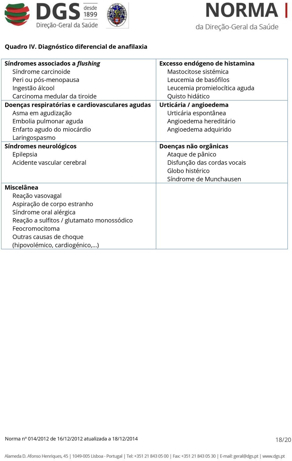 agudas Asma em agudização Embolia pulmonar aguda Enfarto agudo do miocárdio Laringospasmo Síndromes neurológicos Epilepsia Acidente vascular cerebral Miscelânea Reação vasovagal Aspiração de corpo