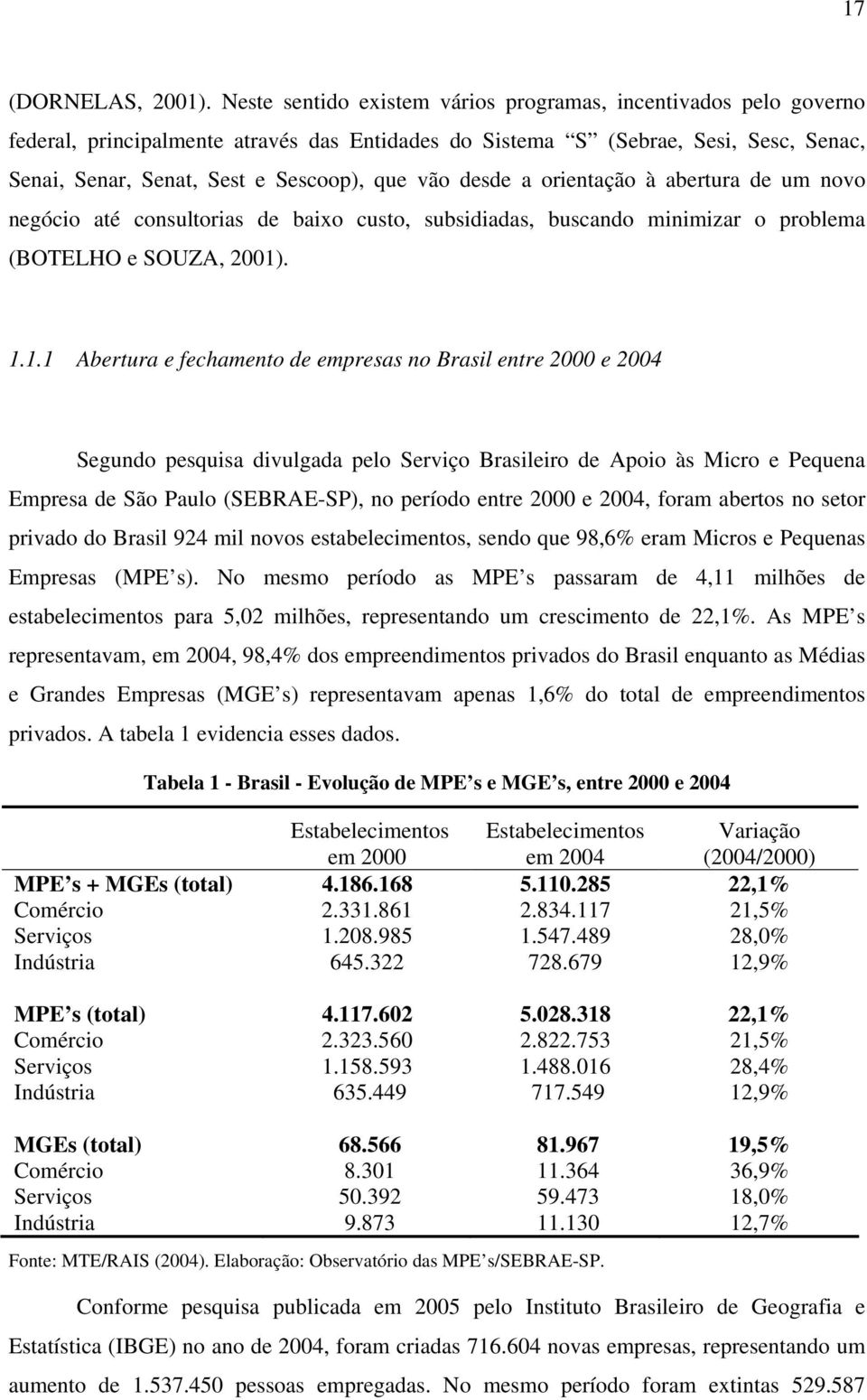 desde a orientação à abertura de um novo negócio até consultorias de baixo custo, subsidiadas, buscando minimizar o problema (BOTELHO e SOUZA, 2001)