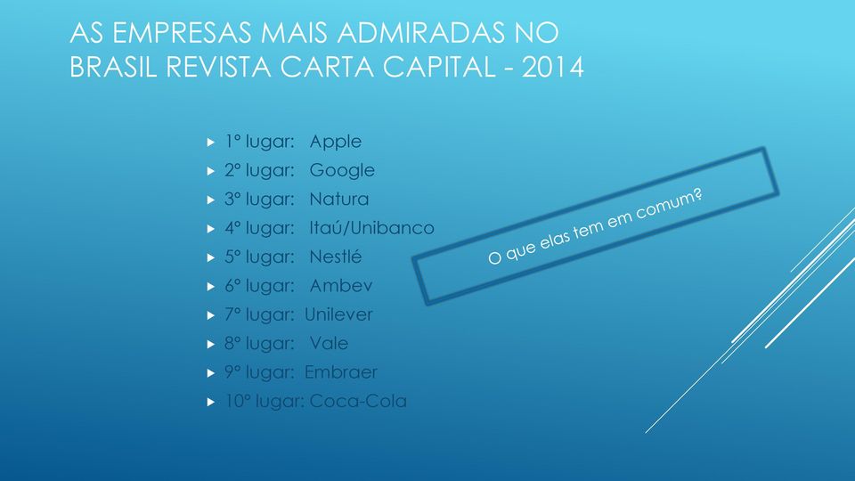 lugar: Itaú/Unibanco 5º lugar: Nestlé 6º lugar: Ambev 7º