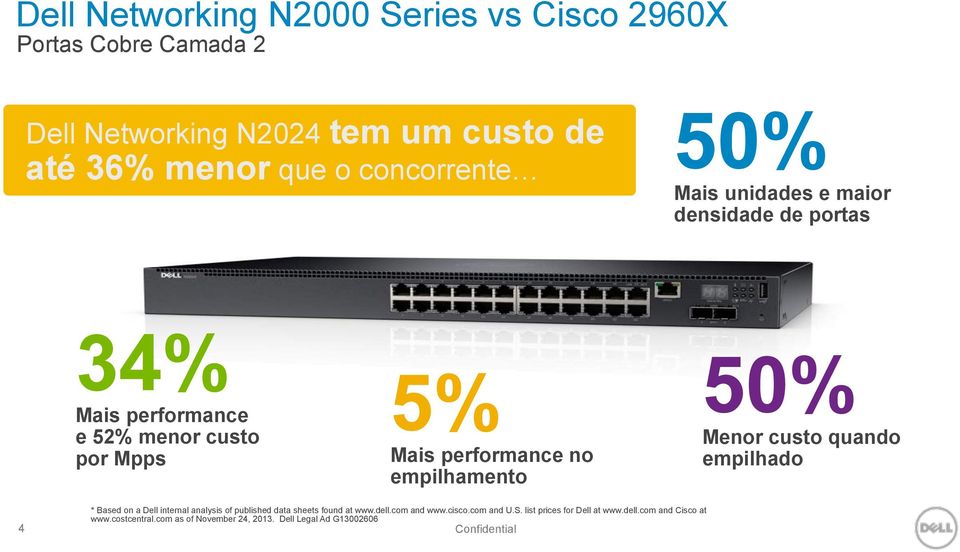 Menor custo quando empilhado * Based on a Dell internal analysis of published data sheets found at www.dell.com and www.cisco.com and U.