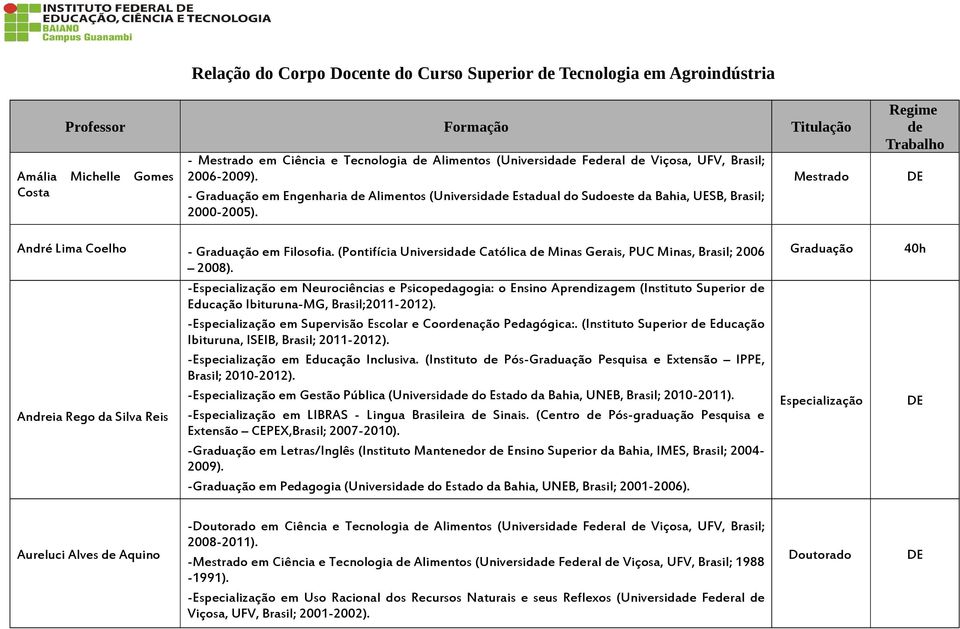 Regime de Trabalho André Lima Coelho - Graduação em Filosofia. (Pontifícia Universidade Católica de Minas Gerais, PUC Minas, Brasil; 2006 2008).