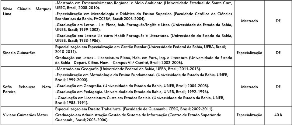 (Universidade do Estado da Bahia, UNEB, Brasil; 1999-2002). -Graduação em Letras: Lic curta Habil: Português e Literaturas. (Universidade do Estado da Bahia, UNEB, Brasil; 1983-1986).