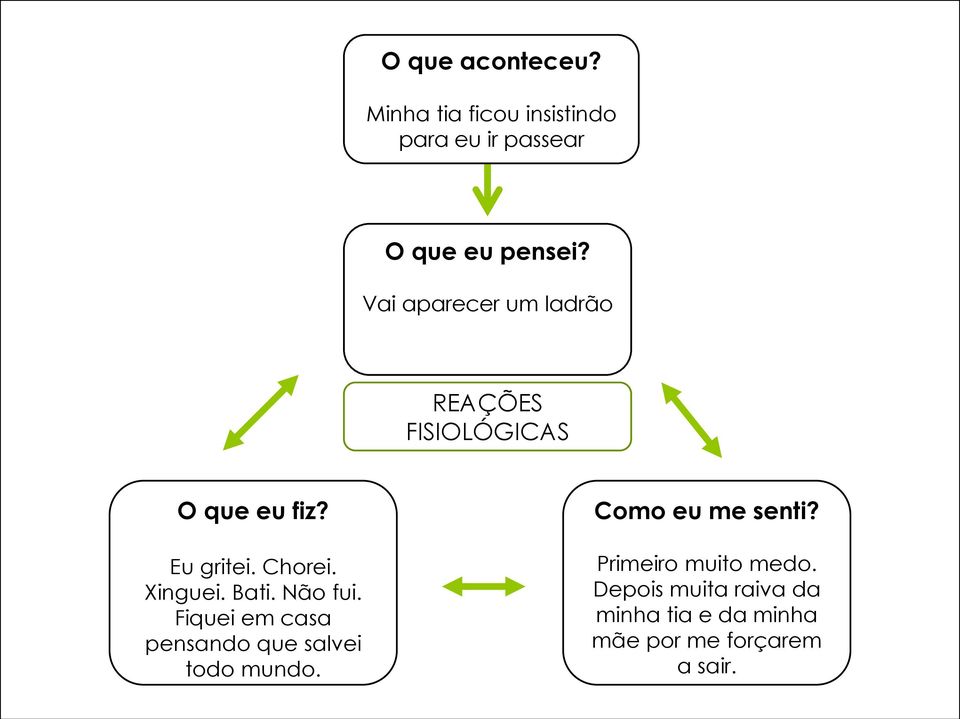 Bati. Não fui. Fiquei em casa pensando que salvei todo mundo. Como eu me senti?