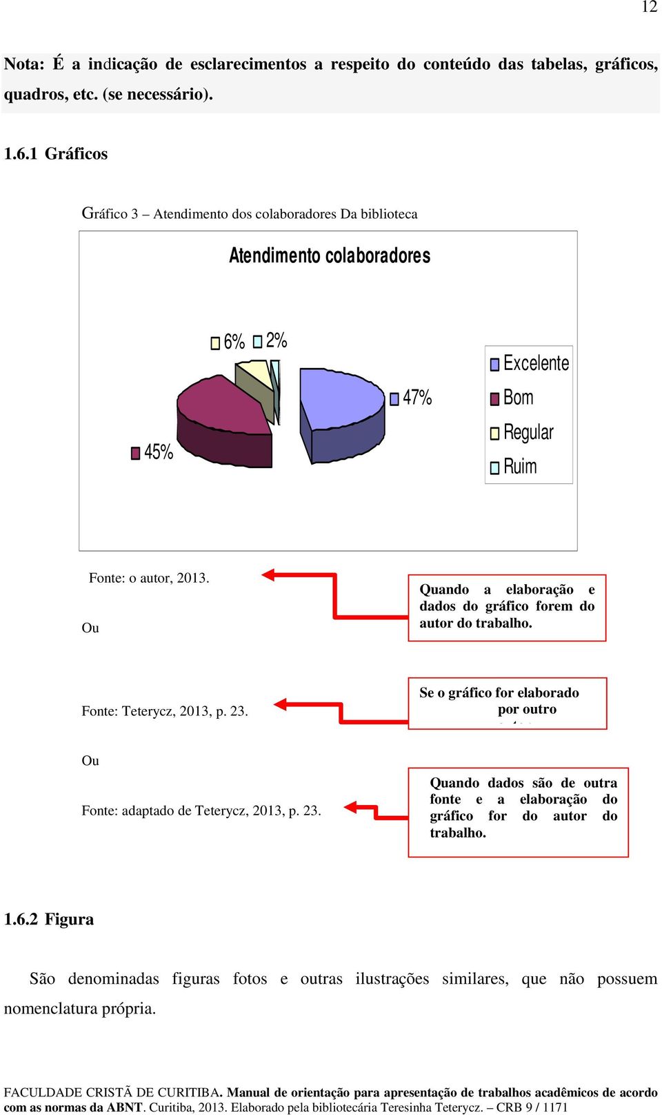 Ou Quando a elaboração e dados do gráfico forem do autor do trabalho. Fonte: Teterycz, 2013, p. 23. Ou Fonte: adaptado de Teterycz, 2013, p. 23. Se o gráfico for elaborado por outro autor.