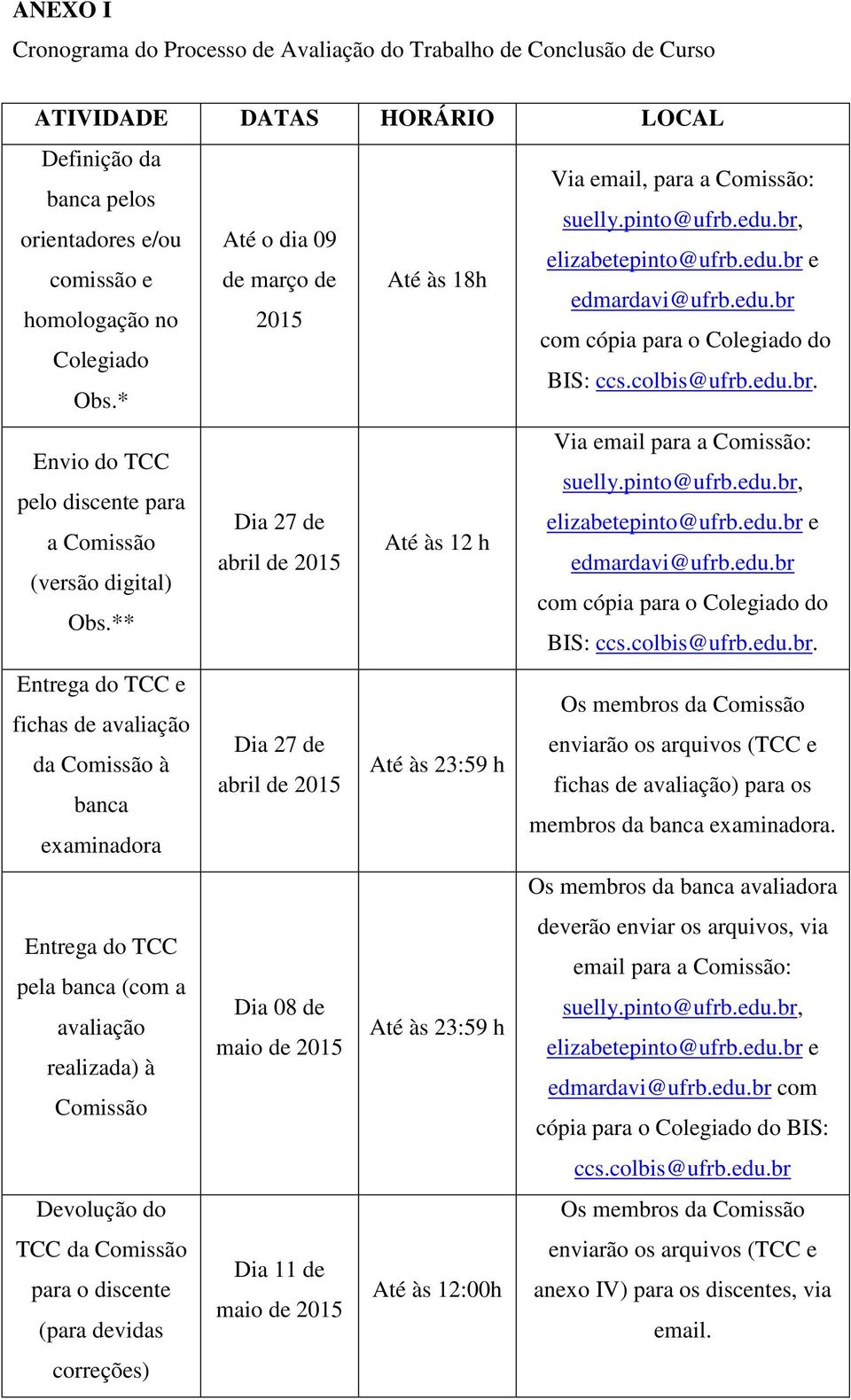 ** Entrega do TCC e fichas de avaliação da Comissão à banca examinadora Entrega do TCC pela banca (com a avaliação realizada) à Comissão Devolução do TCC da Comissão para o discente (para devidas