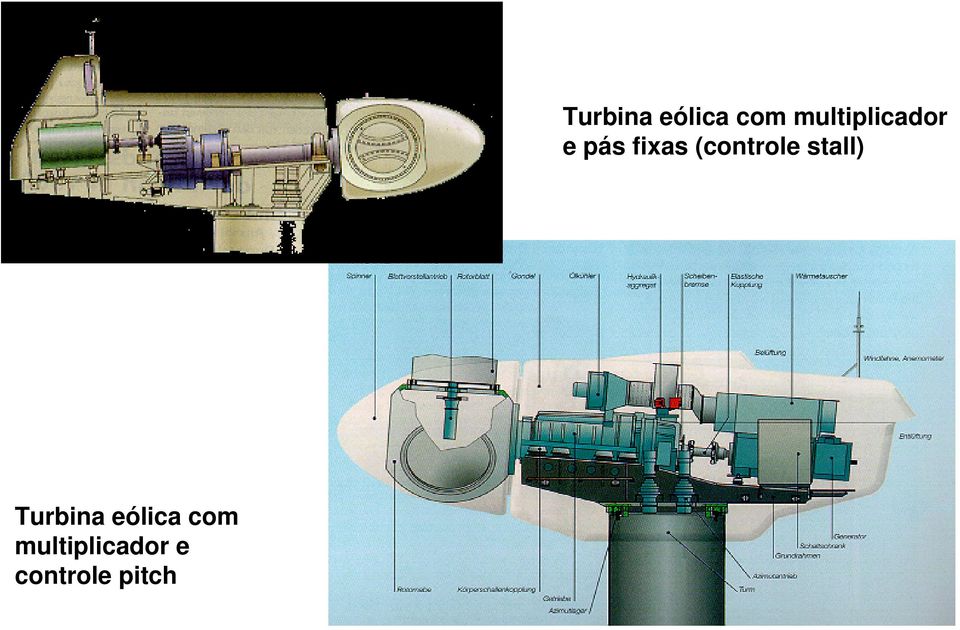 pitch  multiplicador e pás