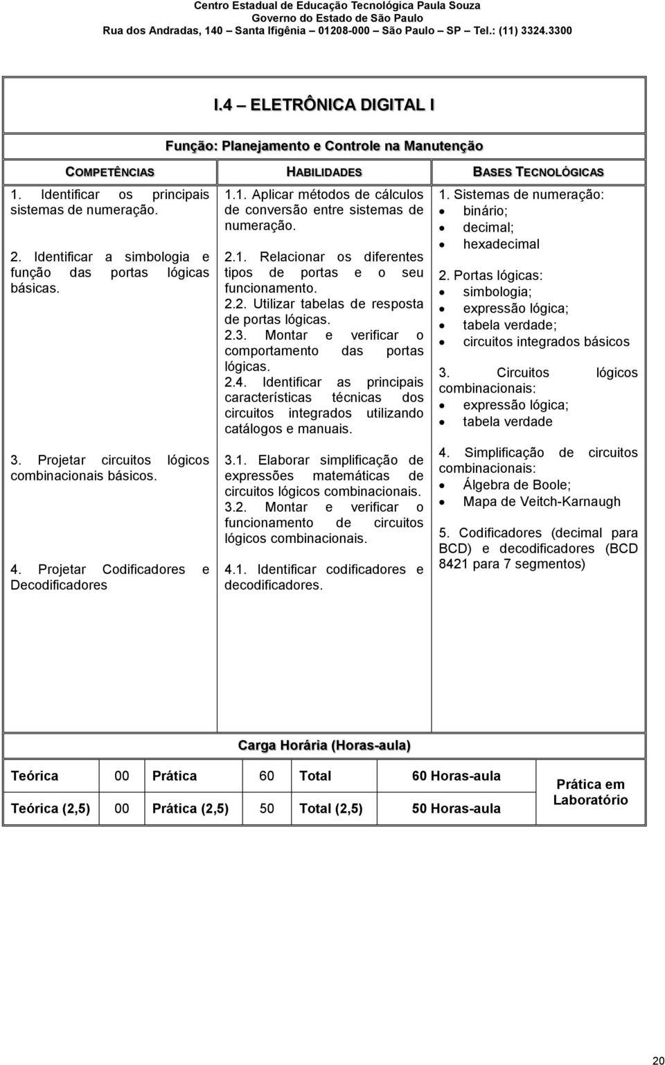 2.2. Utilizar tabelas de resposta de portas lógicas. 2.3. Montar e verificar o comportamento das portas lógicas. 2.4.