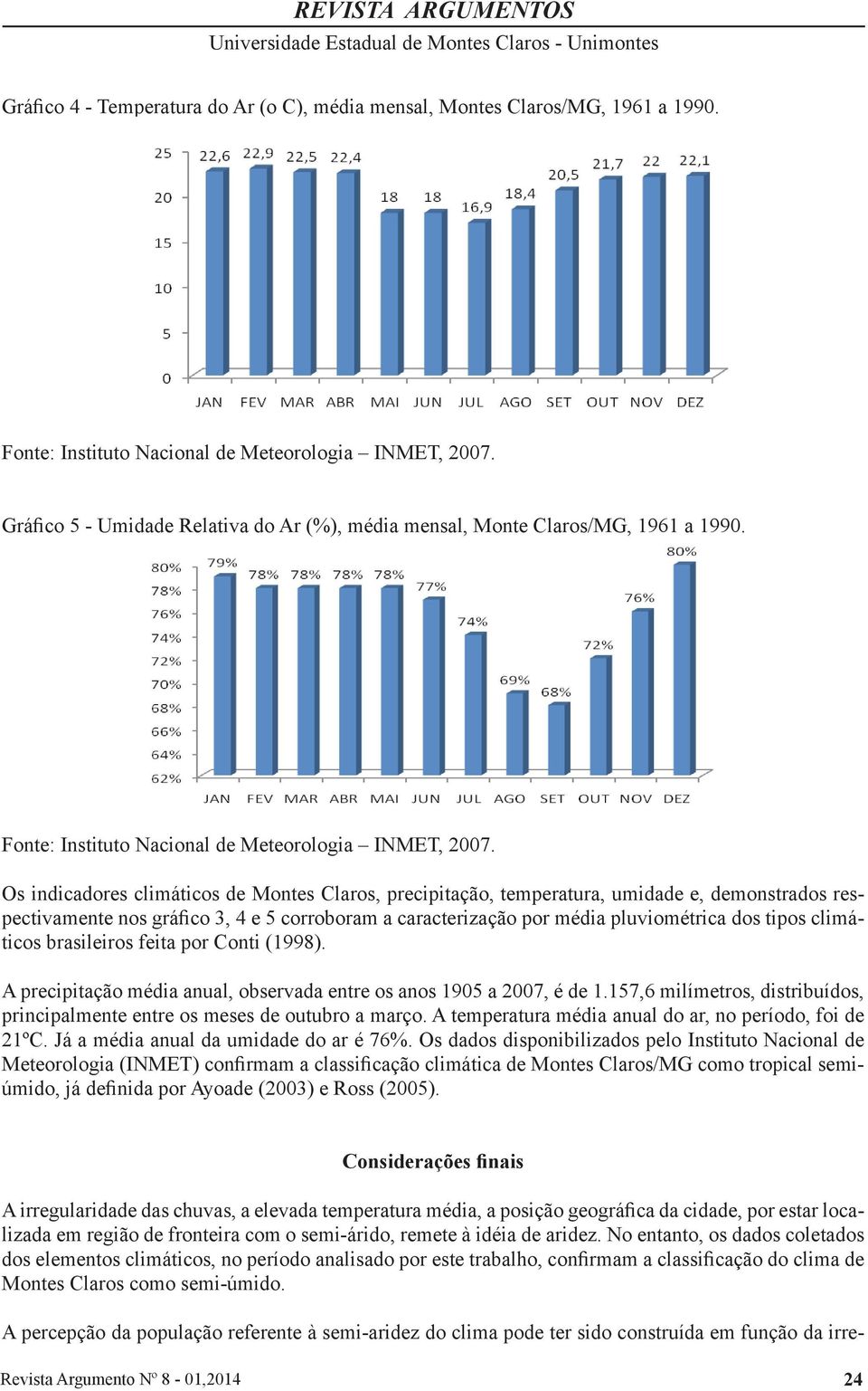 Os indicadores climáticos de Montes Claros, precipitação, temperatura, umidade e, demonstrados respectivamente nos gráfico 3, 4 e 5 corroboram a caracterização por média pluviométrica dos tipos