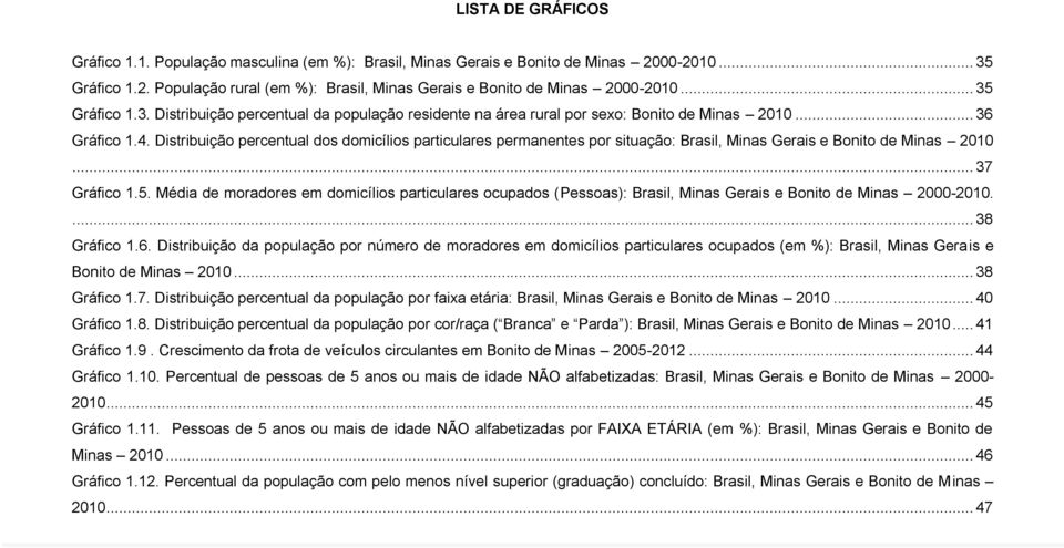 Distribuição percentual dos domicílios particulares permanentes por situação: Brasil, Minas Gerais e Bonito de Minas 2010... 37 Gráfico 1.5.