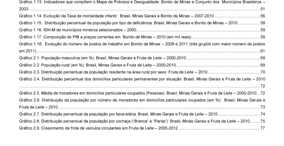 Distribuição percentual da população por tipo de deficiência: Brasil, Minas Gerais e Bonito de Minas 2010... 58 Gráfico 1.16. IDH-M de municípios mineiros selecionados 2000... 59 Gráfico 1.17.