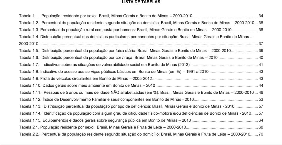 .. 36 Tabela 1.4. Distribuição percentual dos domicílios particulares permanentes por situação: Brasil, Minas Gerais e Bonito de Minas 2000-2010... 37 Tabela 1.5.