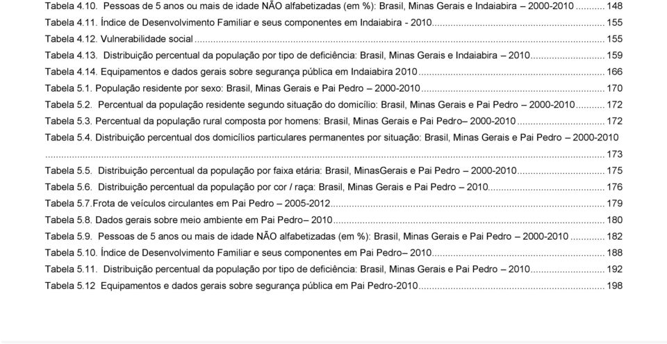 Distribuição percentual da população por tipo de deficiência: Brasil, Minas Gerais e Indaiabira 2010... 159 Tabela 4.14. Equipamentos e dados gerais sobre segurança pública em Indaiabira 2010.