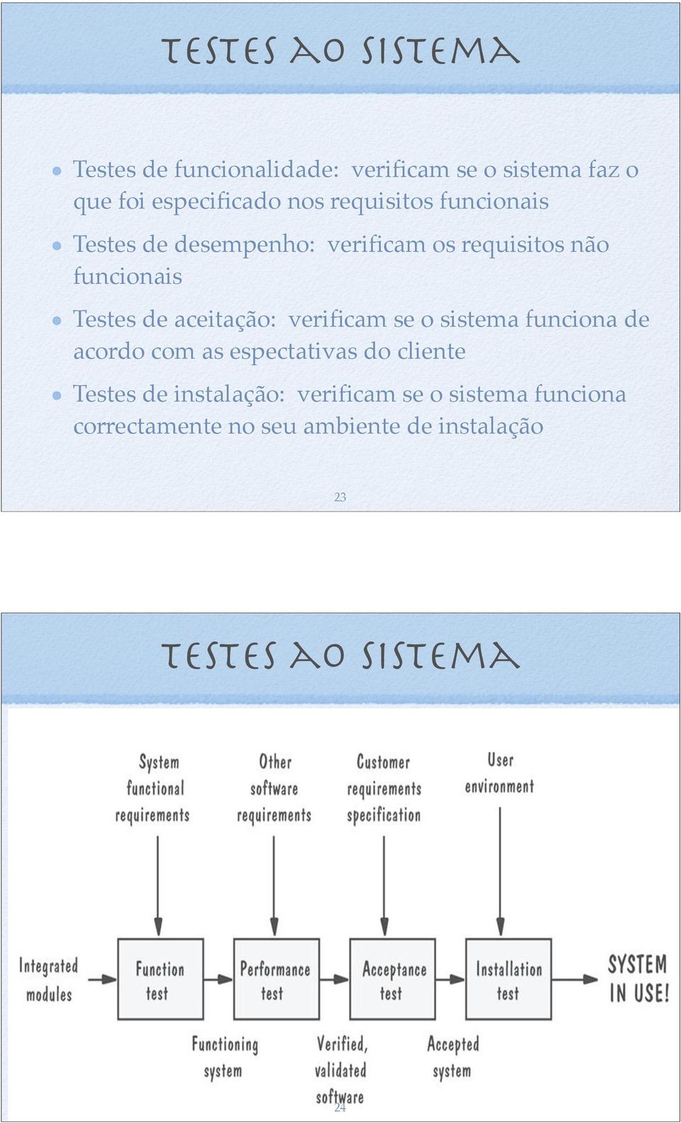 aceitação: verificam se o sistema funciona de acordo com as espectativas do cliente Testes de