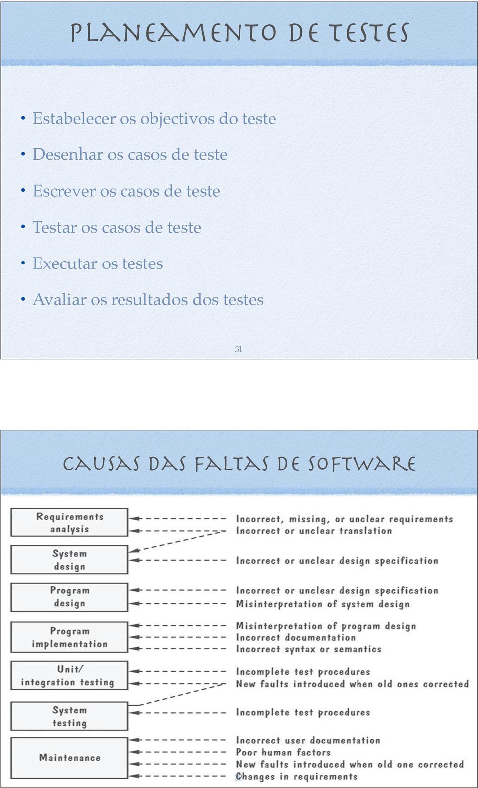 teste Testar os casos de teste Executar os testes