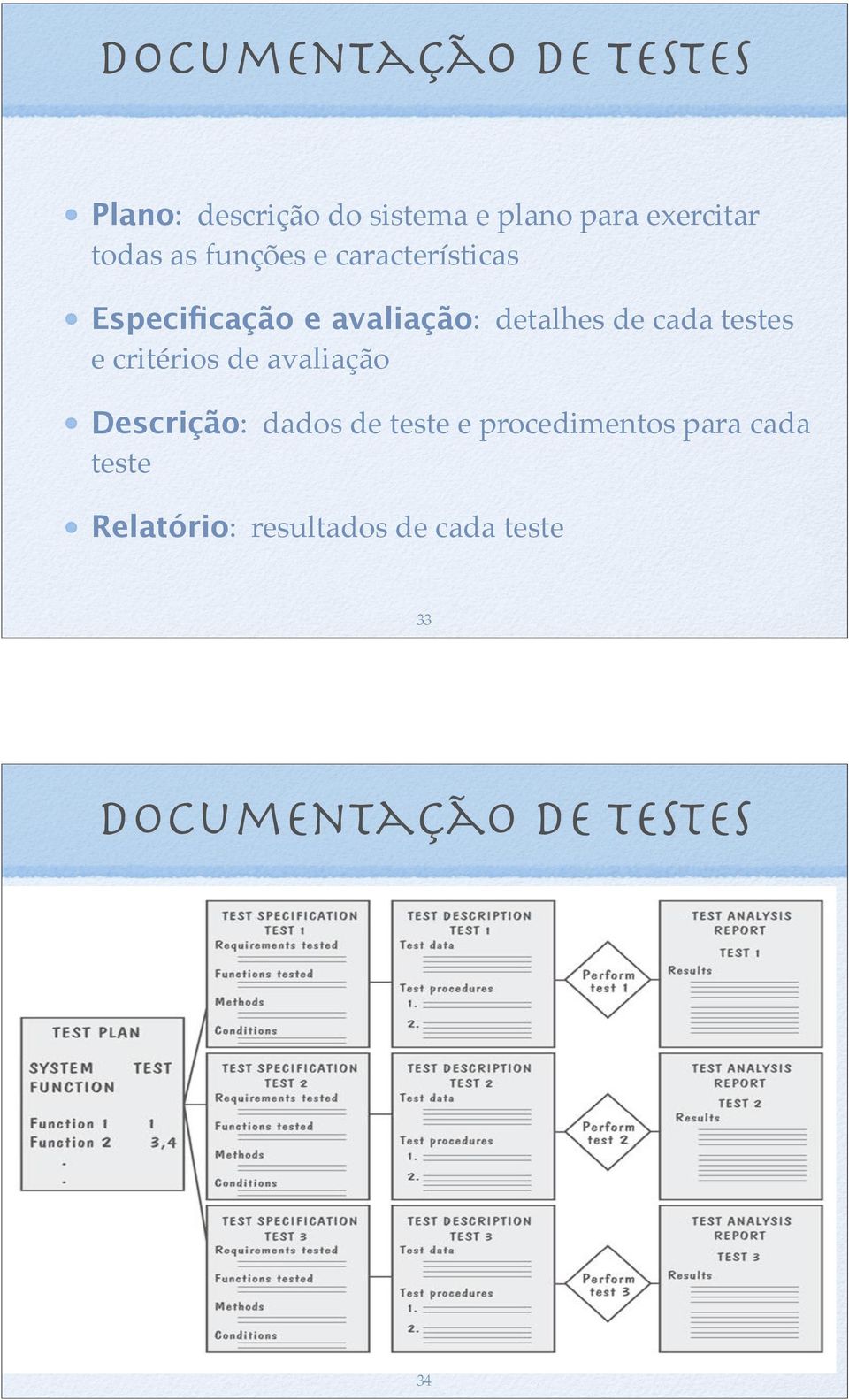 cada testes e critérios de avaliação Descrição: dados de teste e