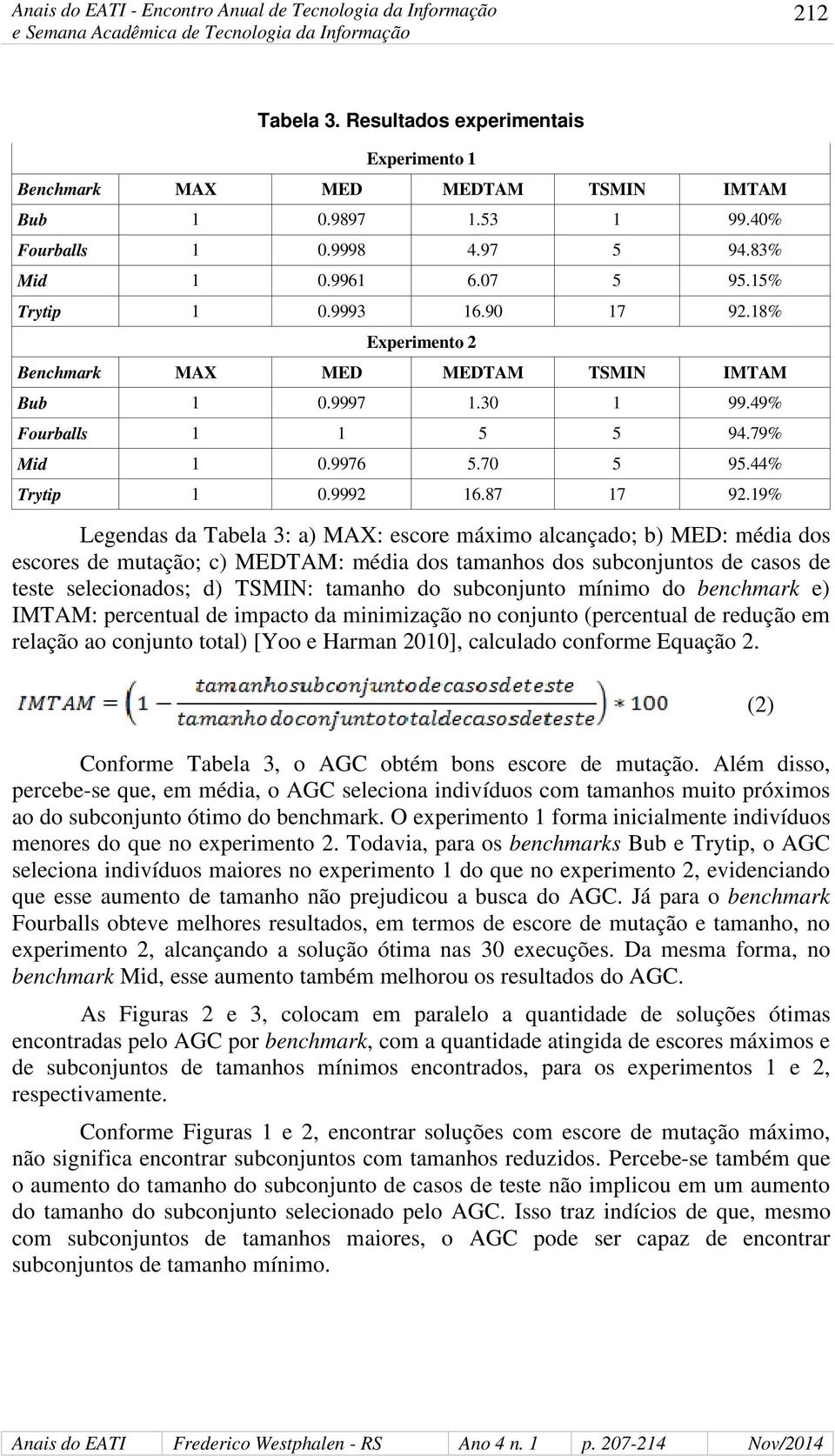 19% Legendas da Tabela 3: a) MAX: escore máximo alcançado; b) MED: média dos escores de mutação; c) MEDTAM: média dos tamanhos dos subconjuntos de casos de teste selecionados; d) TSMIN: tamanho do