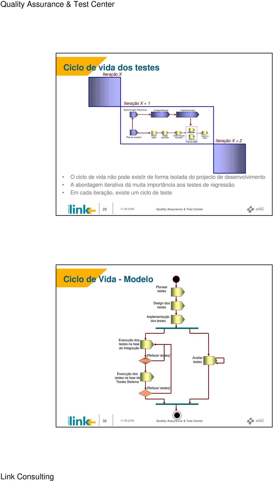 regressão Em cada iteração, existe um ciclo de teste 29 Ciclo de Vida - Modelo Planear testes Design dos testes Implementação dos testes