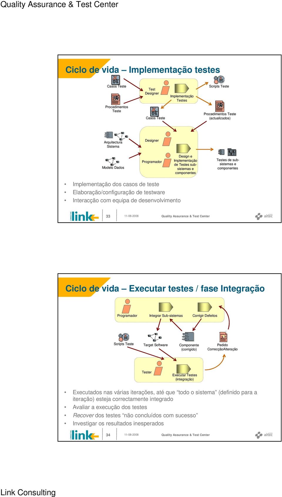 com equipa de desenvolvimento 33 Ciclo de vida Executar testes / fase Integração Programador Integrar Sub-sistemas Corrigir Defeitos Scripts Teste Target Software Componente (corrigido) Pedido